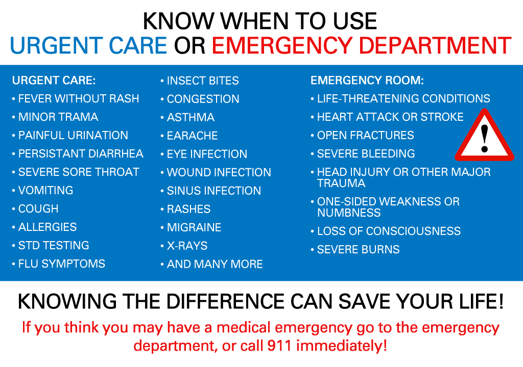 when to choose urgent care or er